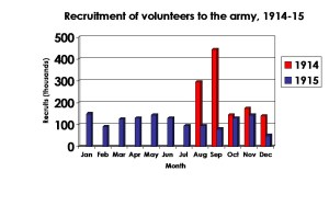 Recruitment stats